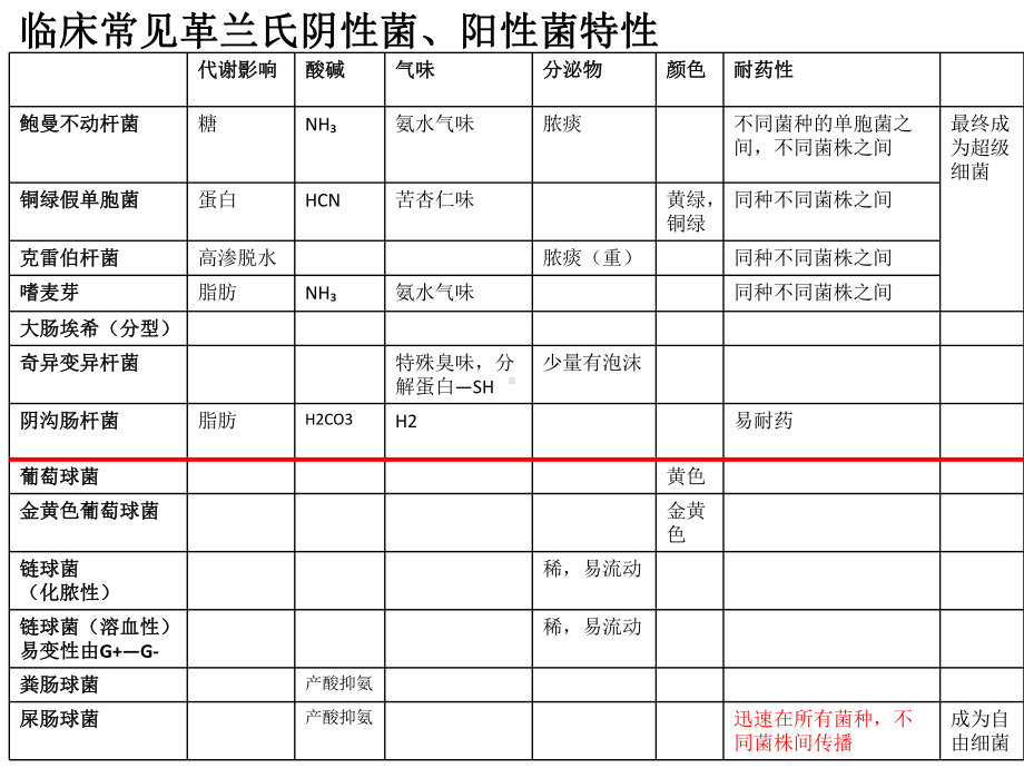 合理用药—药物临床应用的一点体会黄艾平课件.pptx_第2页