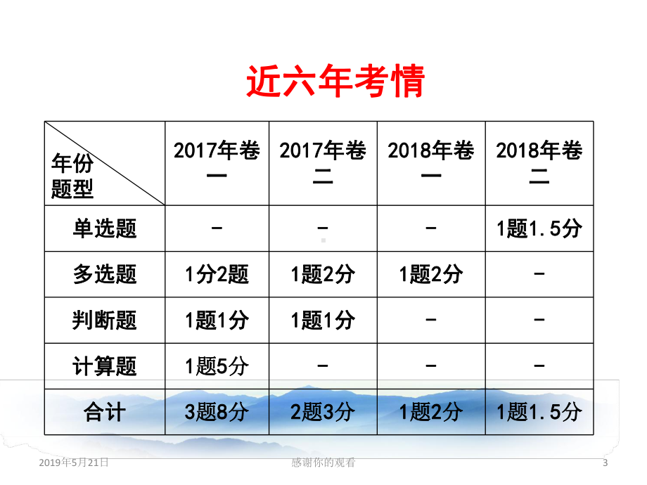 第十一章债务重组课件.pptx_第3页