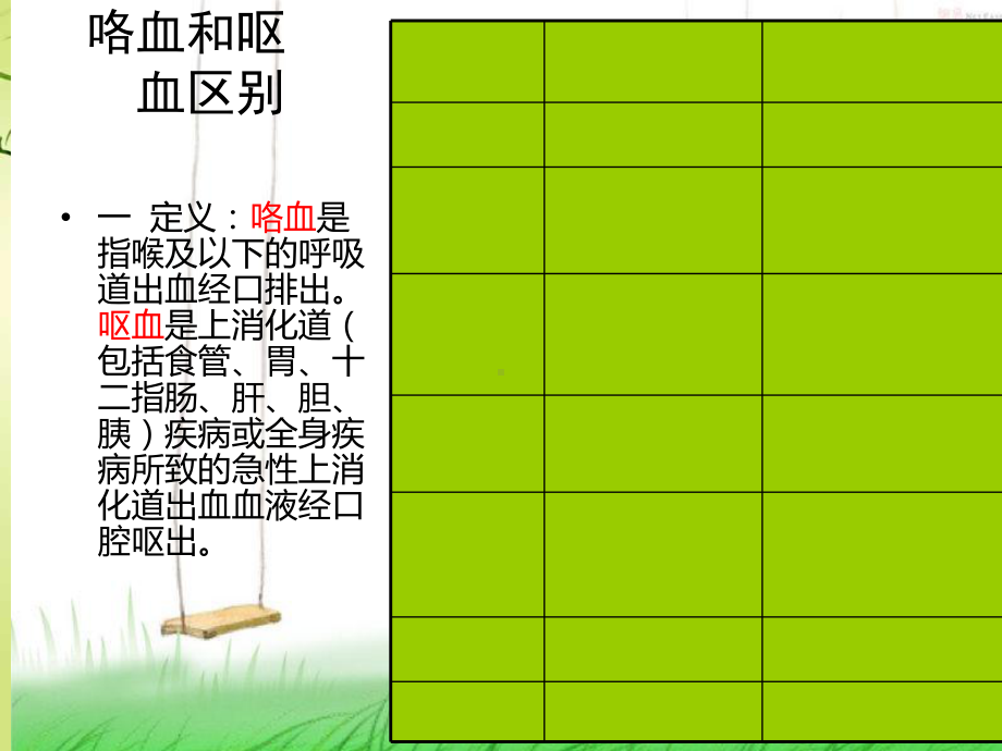 咯血病人观察与护理课件.ppt_第3页