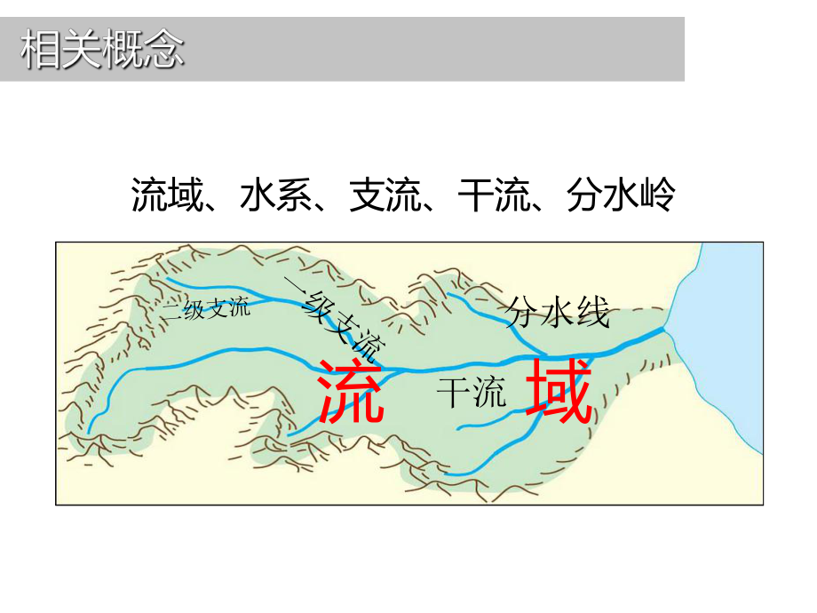 人教版高中地理必修三第三章第二节《流域的综合开发──以美国田纳西河流域为例》课件.ppt_第3页