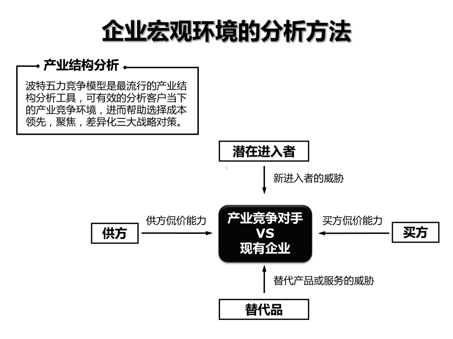 说服力分享企业管理咨询工具图解示例职场课件.ppt_第3页