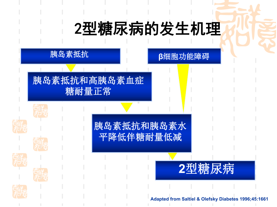 糖尿病的综合治疗和合理用药课件.ppt_第3页