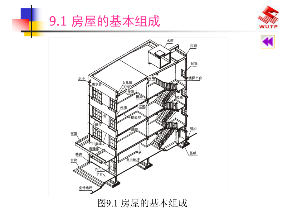 建筑制图与识图房屋施工图基本知识课件.ppt_第3页