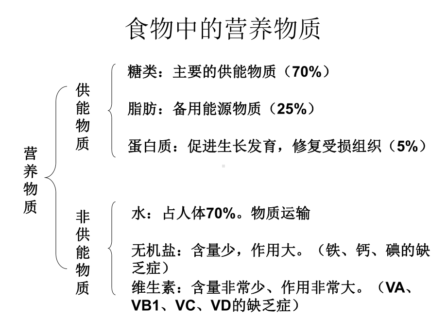 初中生物知识结构图课件.ppt_第2页