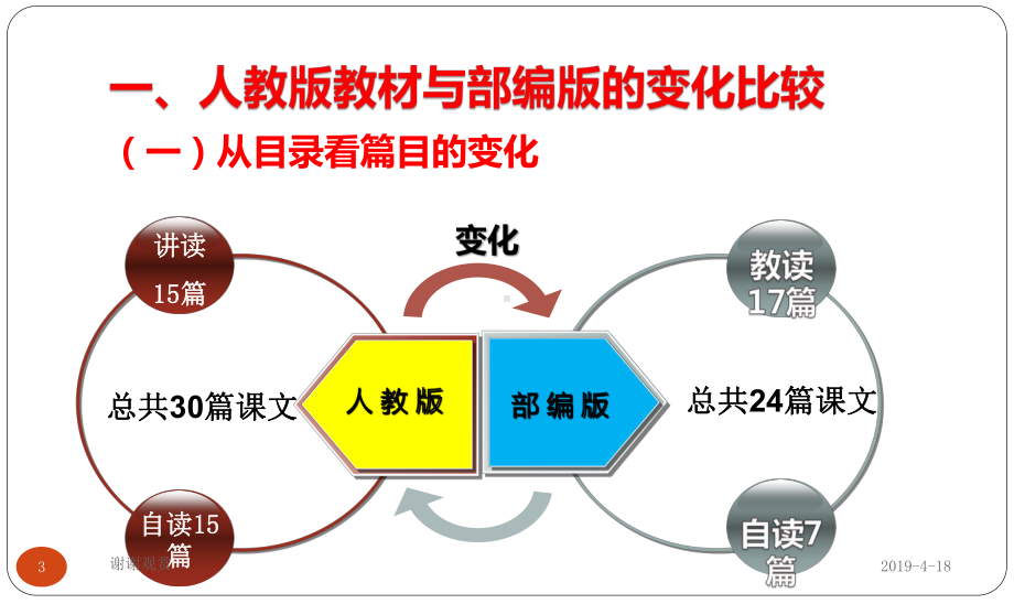 教育部编初中语文教科书七年级上册阅读数字建议课件.pptx_第3页