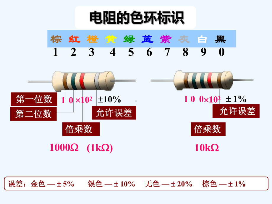 电阻色环(并茂)演示文稿课件.ppt_第1页