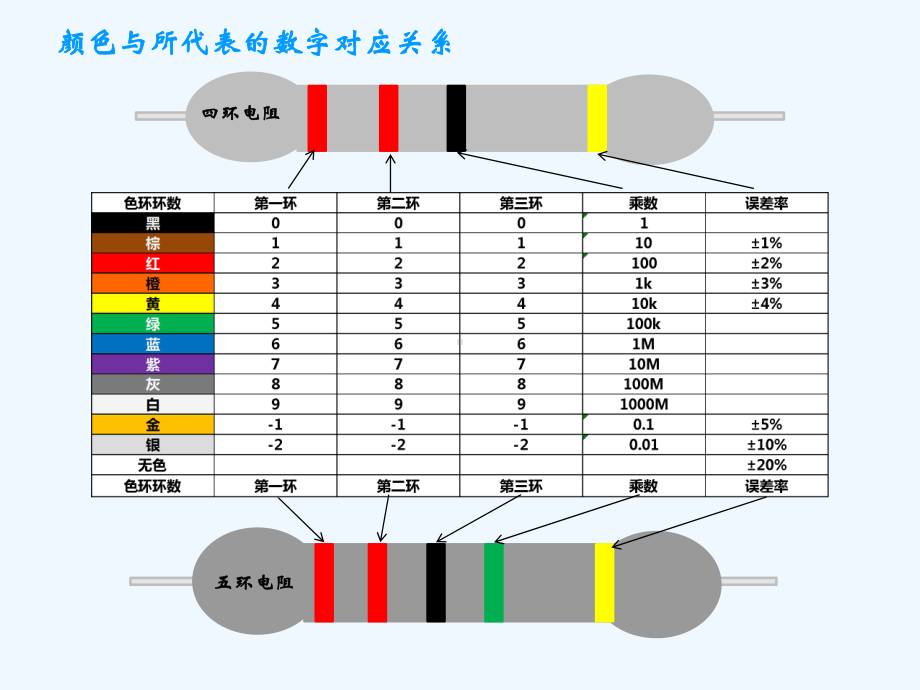 电阻色环(并茂)演示文稿课件.ppt_第2页