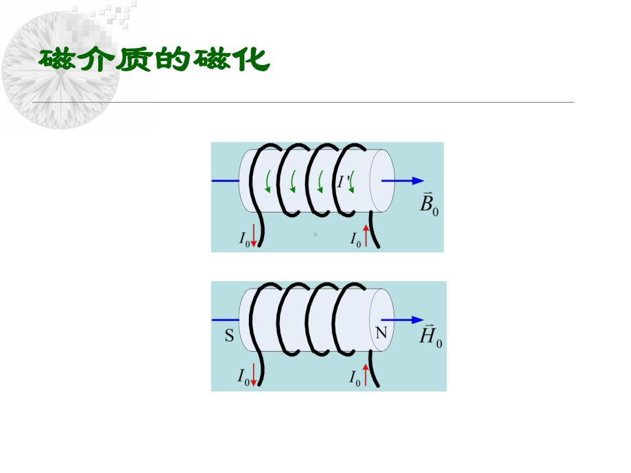 磁介质磁荷观点课件.ppt_第3页