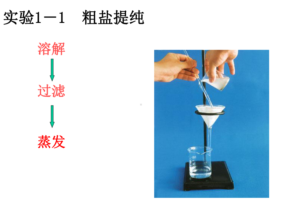 人教化学选修第一单元课题一实验化学起步教学课件.ppt_第3页