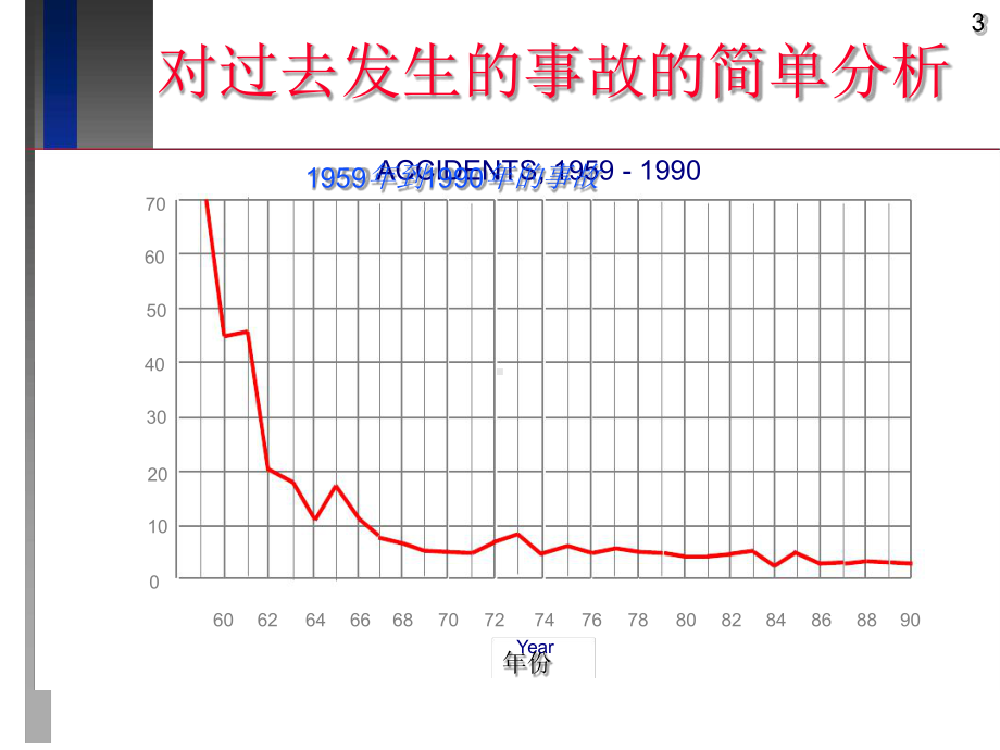 机组资源管理课件.ppt_第3页