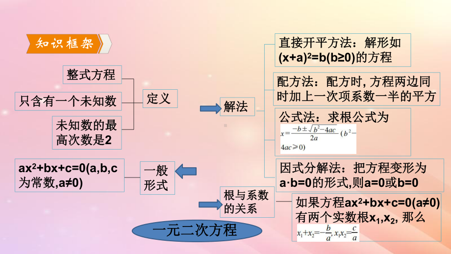 九年级数学上册第21章一元二次方程章末复习课件(新版)新人教版.ppt_第3页