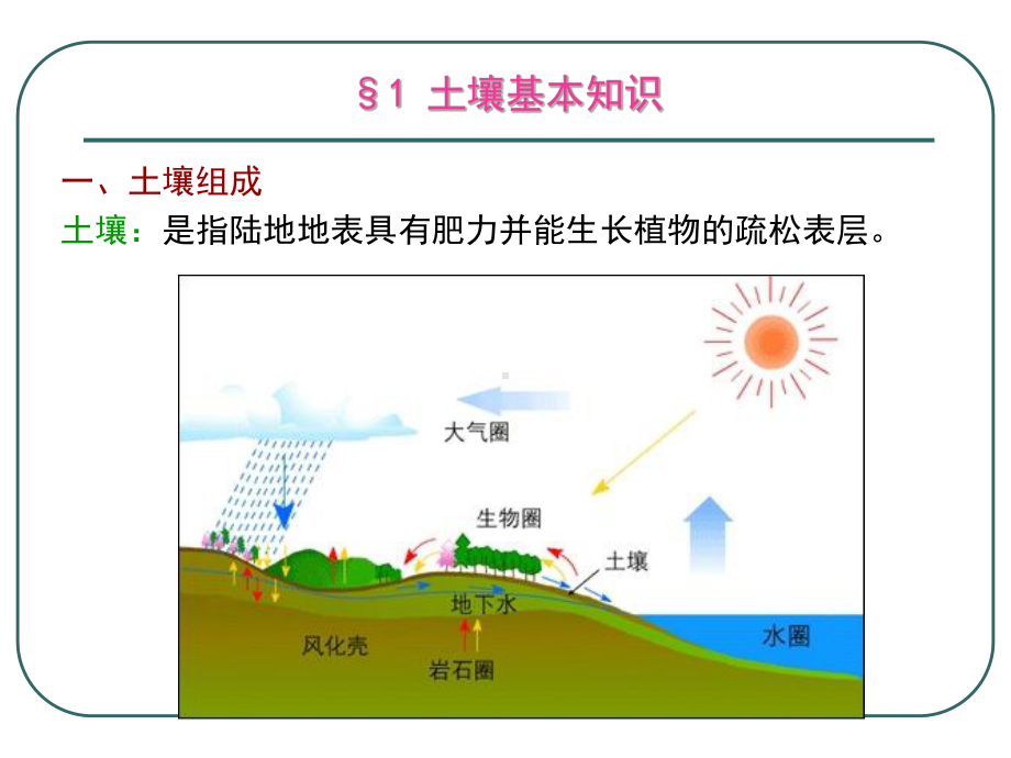 第6章土壤质量监测课件.ppt_第2页