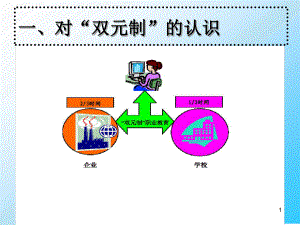 德国职业教育学习课件.ppt