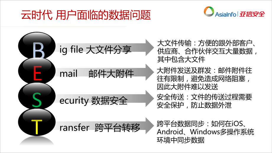 亚信网盘客户教学课件.pptx_第3页