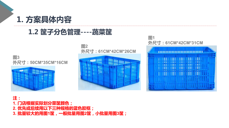 最新4D厨房具体细节、内容课件.ppt_第3页