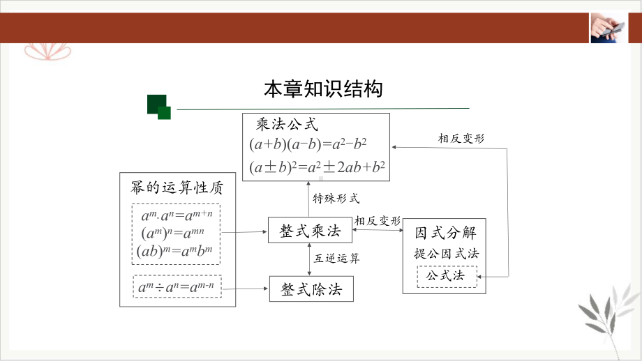 人教版八年级上册整式的乘法与因式分解全章复习教学课件.pptx_第2页