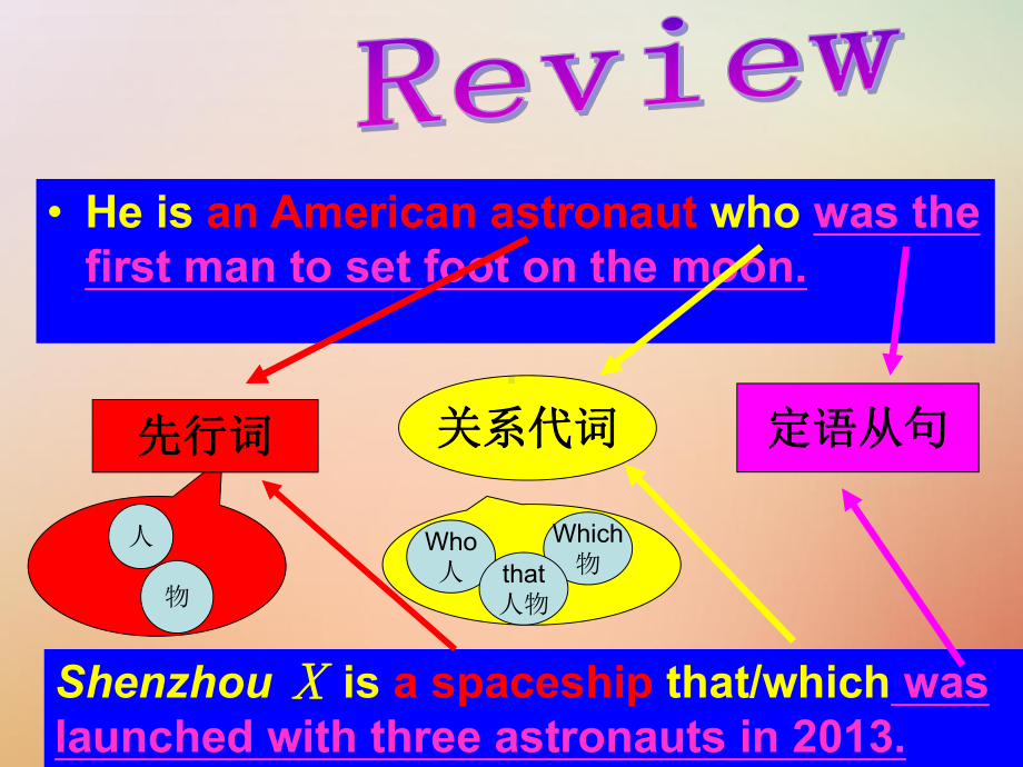 福建省莆田市涵江区九年级英语上册Unit4AmazingScienceTopic3Chinaisthethirdnationthatsentapersonintospa课件.ppt（纯ppt,可能不含音视频素材）_第2页