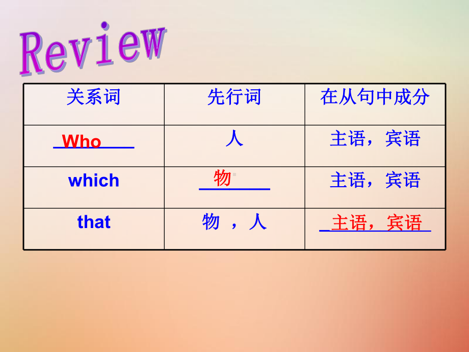 福建省莆田市涵江区九年级英语上册Unit4AmazingScienceTopic3Chinaisthethirdnationthatsentapersonintospa课件.ppt（纯ppt,可能不含音视频素材）_第3页