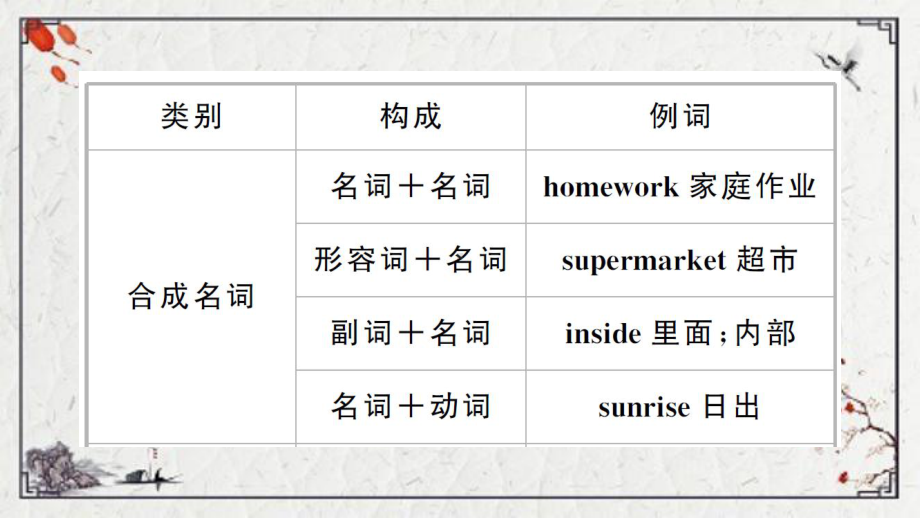 九年级英语上册Module12Saveourworld点语法专题课课件新版外研版.ppt（纯ppt,可能不含音视频素材）_第3页