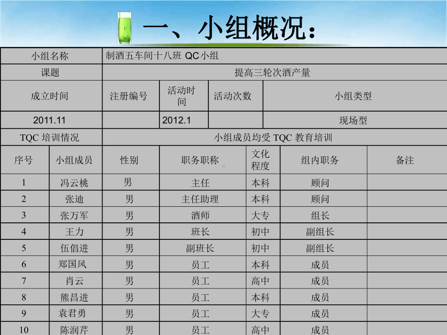 十八班QC成果报告汇总课件.ppt_第3页