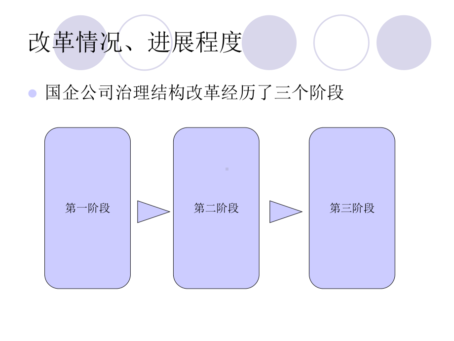 国有企业公司治理结构改革概述课件.ppt_第3页