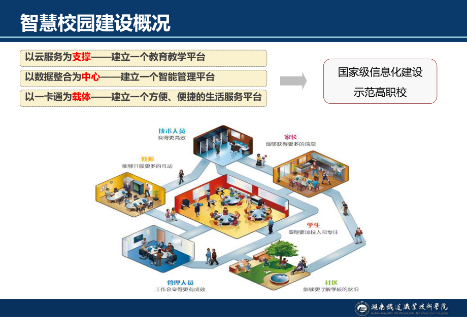 应用驱动构建教研管理平台课件.ppt_第3页