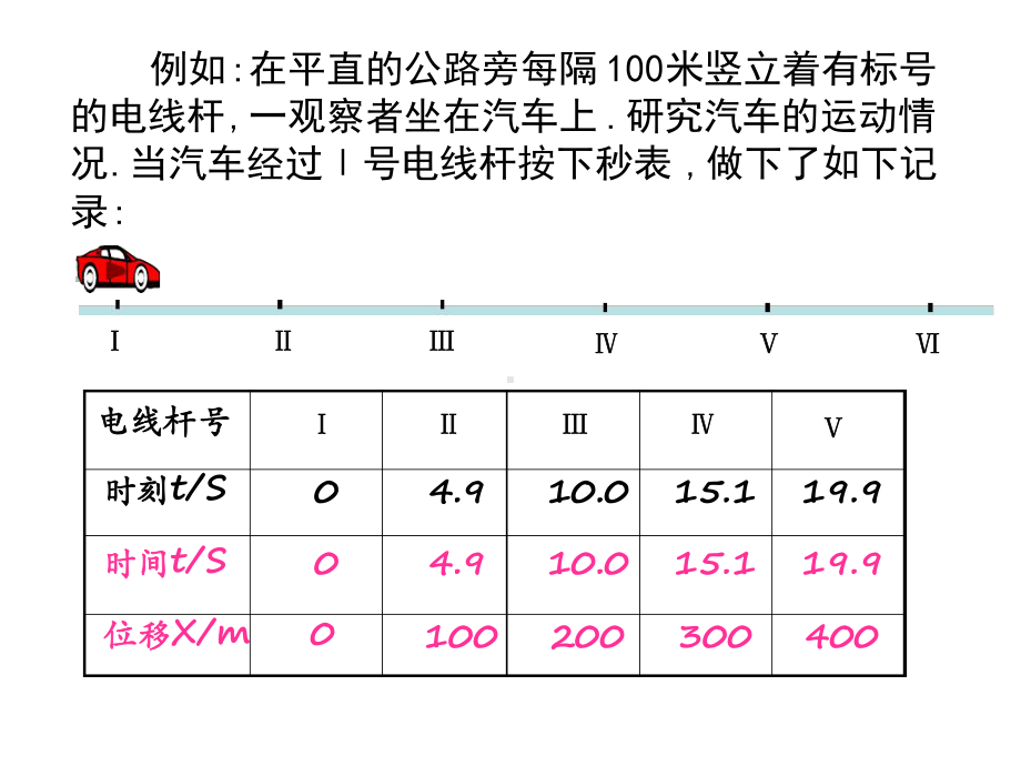 位移时间图像课件.ppt_第3页