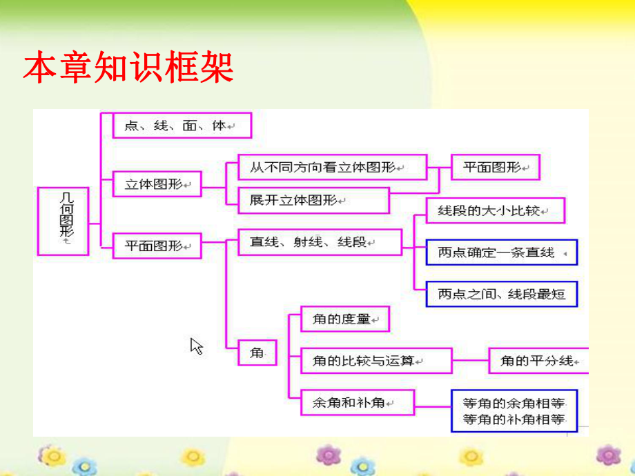 人教版《几何图形初步》初中数学课件1.ppt_第3页