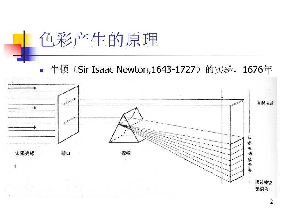 建筑美术II色彩基础课件.ppt_第2页