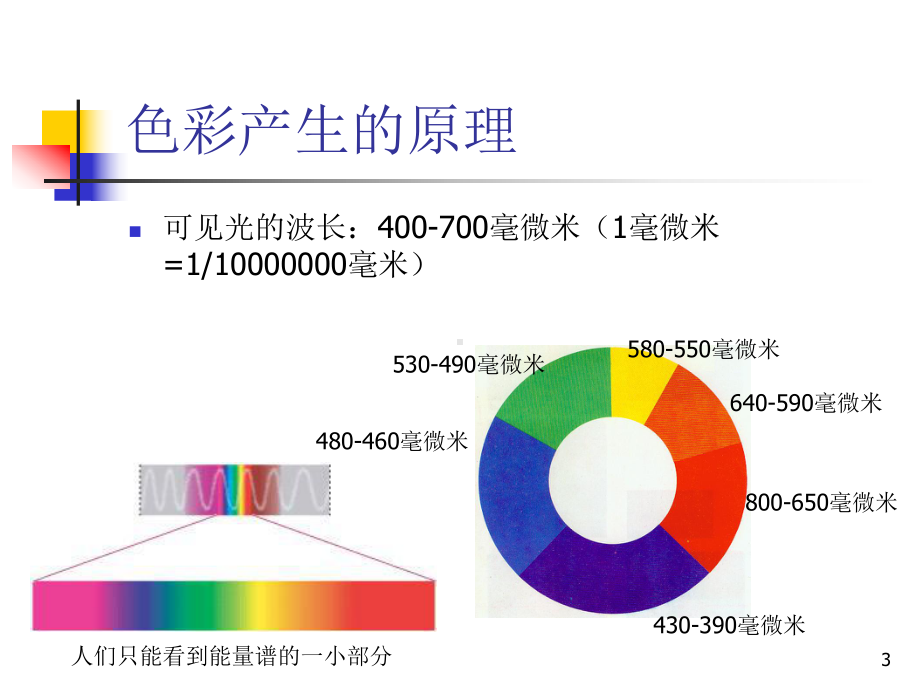 建筑美术II色彩基础课件.ppt_第3页