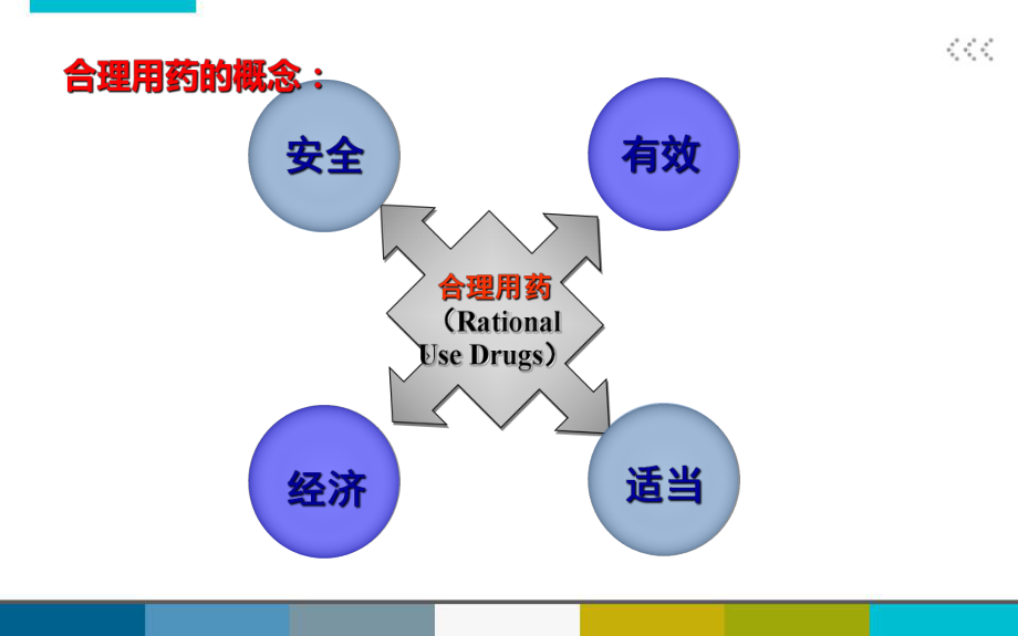 乡镇医院合理用药课件.ppt_第3页