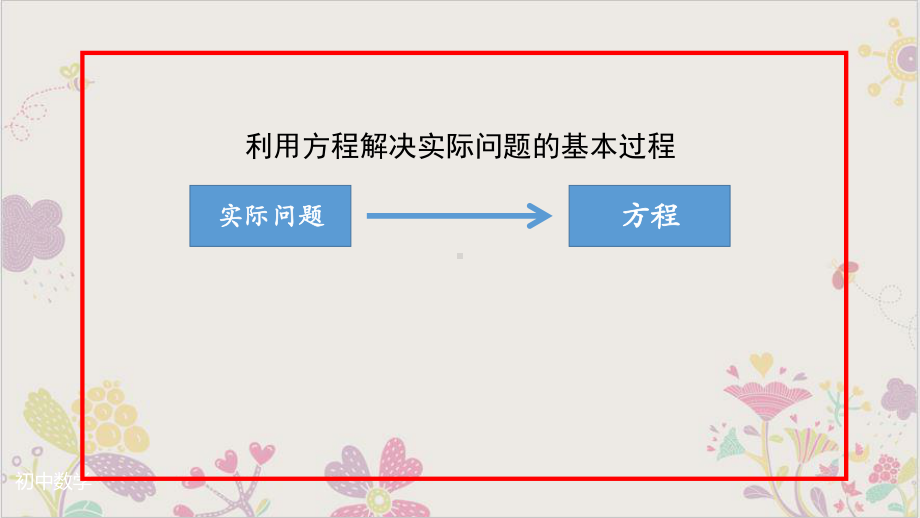 人教教材《实际问题与一元二次方程》(课件)1.pptx_第3页