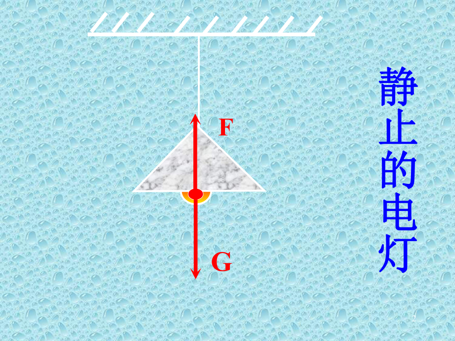 北师大版物理八年级下册二力的平衡课件.ppt_第2页