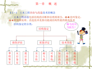 结构加固改造基本概念课件.ppt