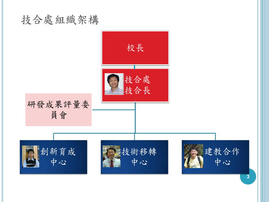 发明长庚大学人事室课件.ppt_第3页