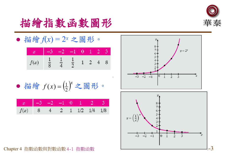 自然对数函数课件.ppt_第3页