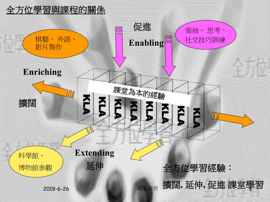 赛马会全方位学习基金课件讲义.pptx_第3页