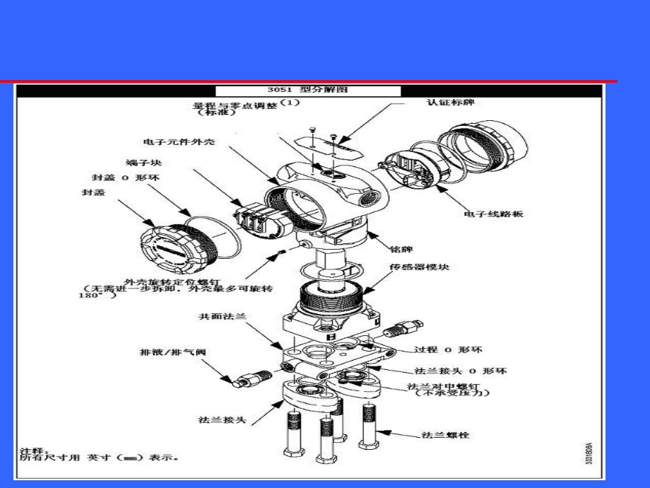 变送器知识讲解2课件.ppt_第3页