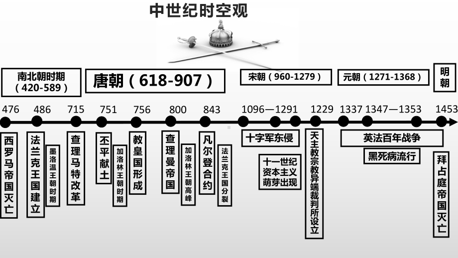 人教统编版高中历史必修中外历史纲要下第三课-中古时期的欧洲课课件.pptx_第3页