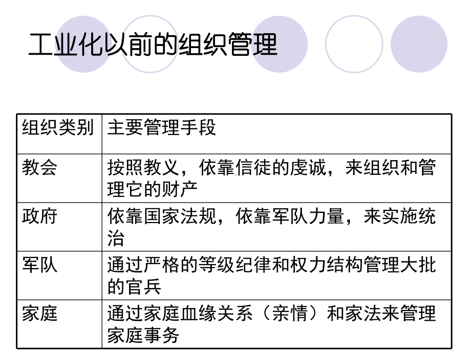 第三章管理思想的演变课件.ppt_第3页