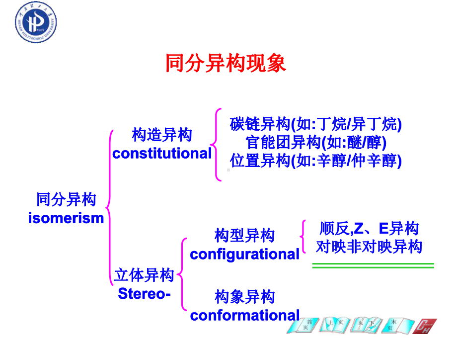 第五章对映异构课件.ppt_第2页