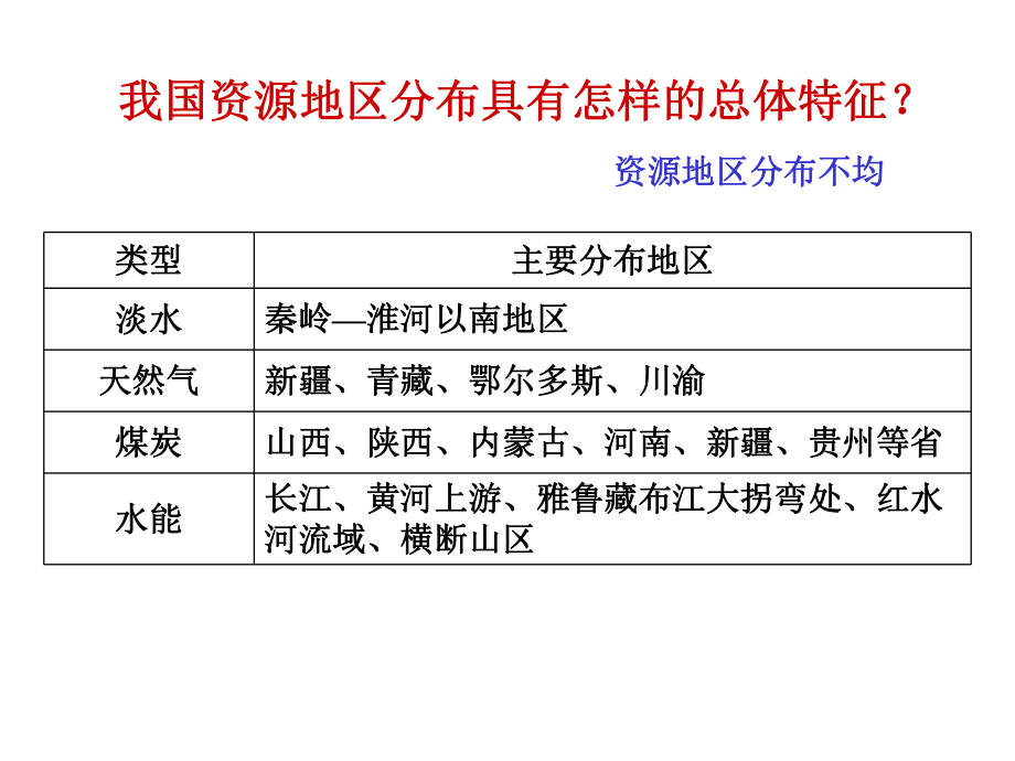 资源跨区域调配精选高中地理学科教学精选教学人教课标版课件.ppt_第3页