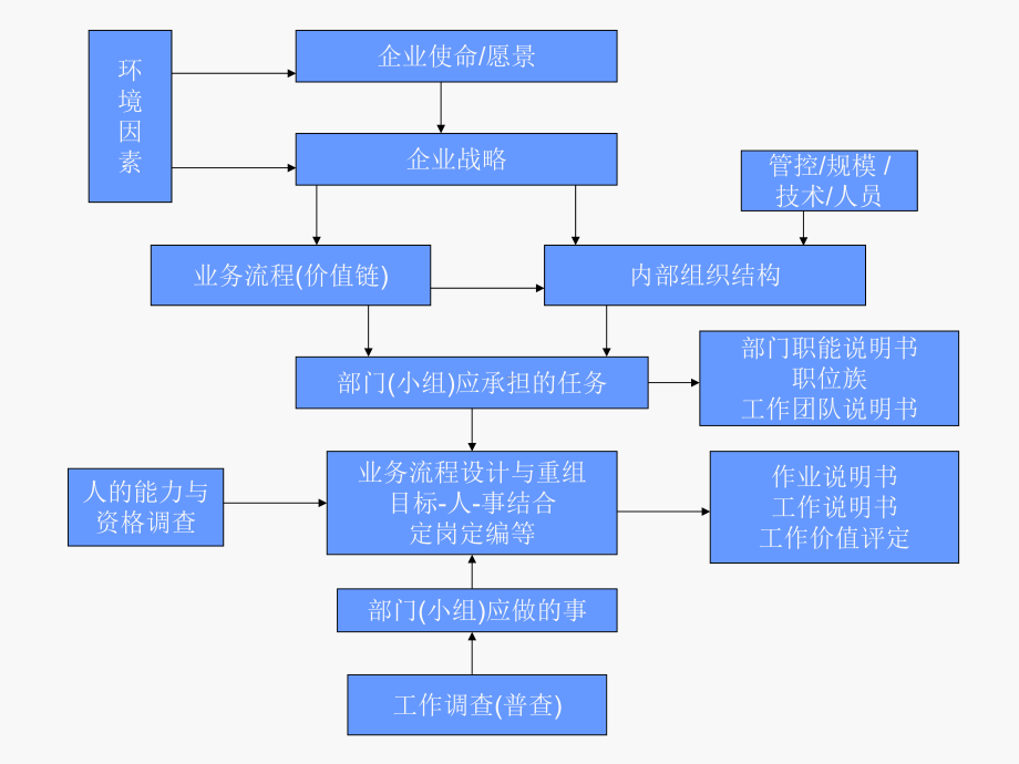 第1章工作分析概述课件.ppt_第3页