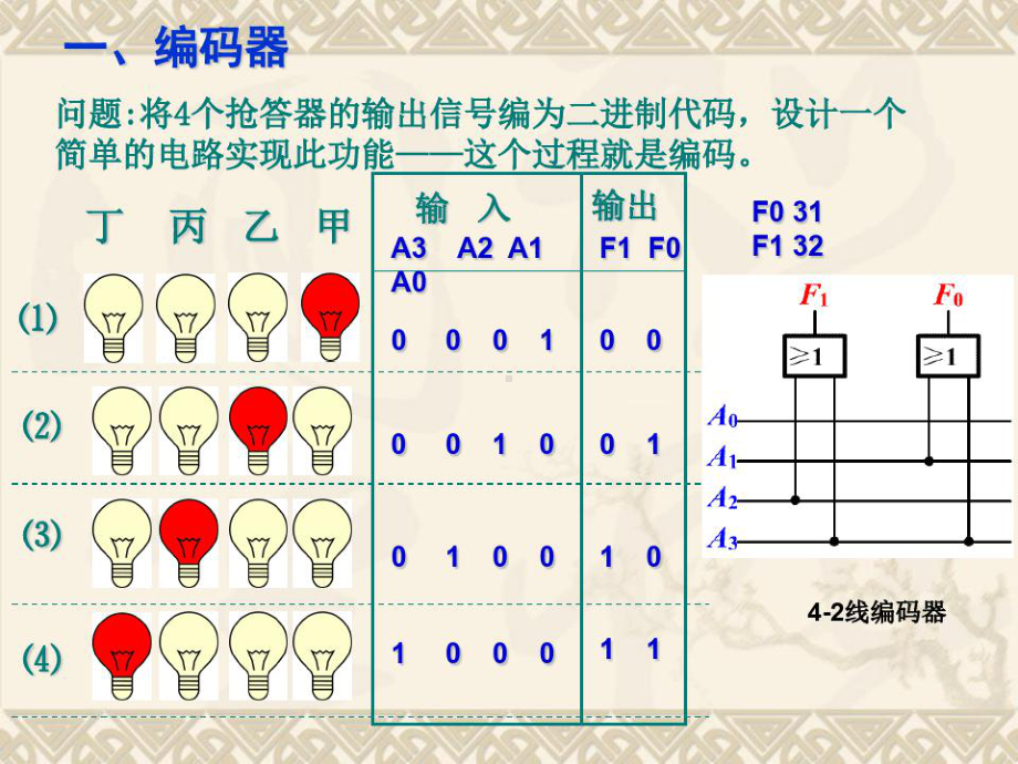 数字电路编码器及译码器课件.ppt_第2页