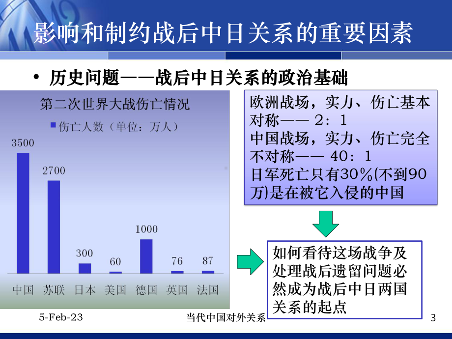 当代中日关系1949课件.ppt_第3页