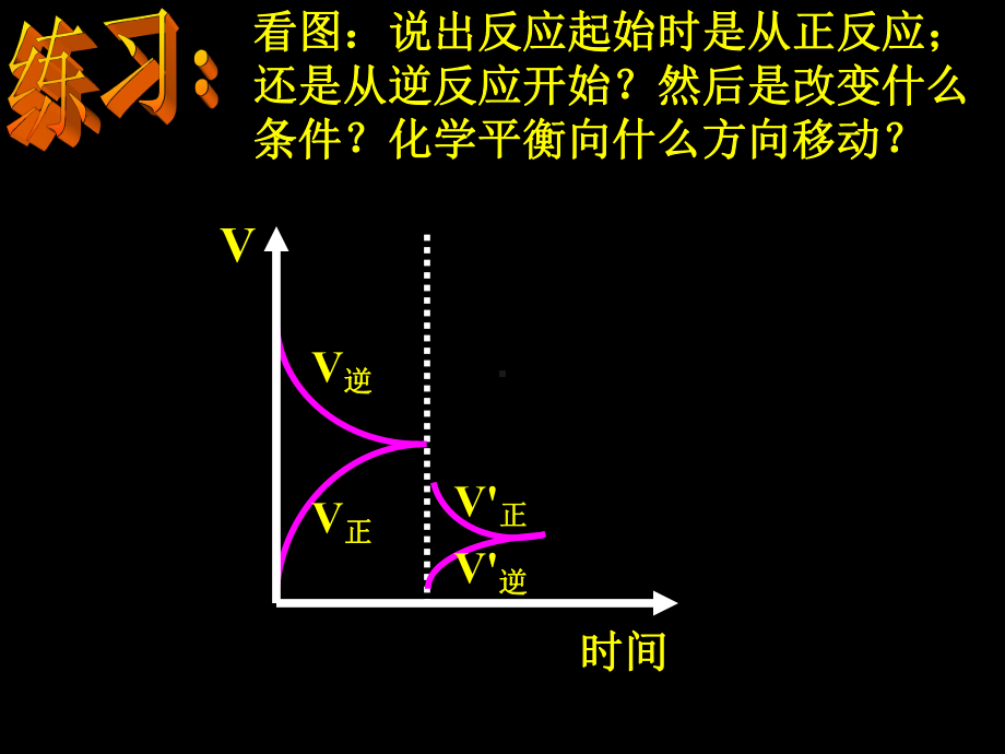 化学反应速率和化学平衡图像课件.ppt_第3页