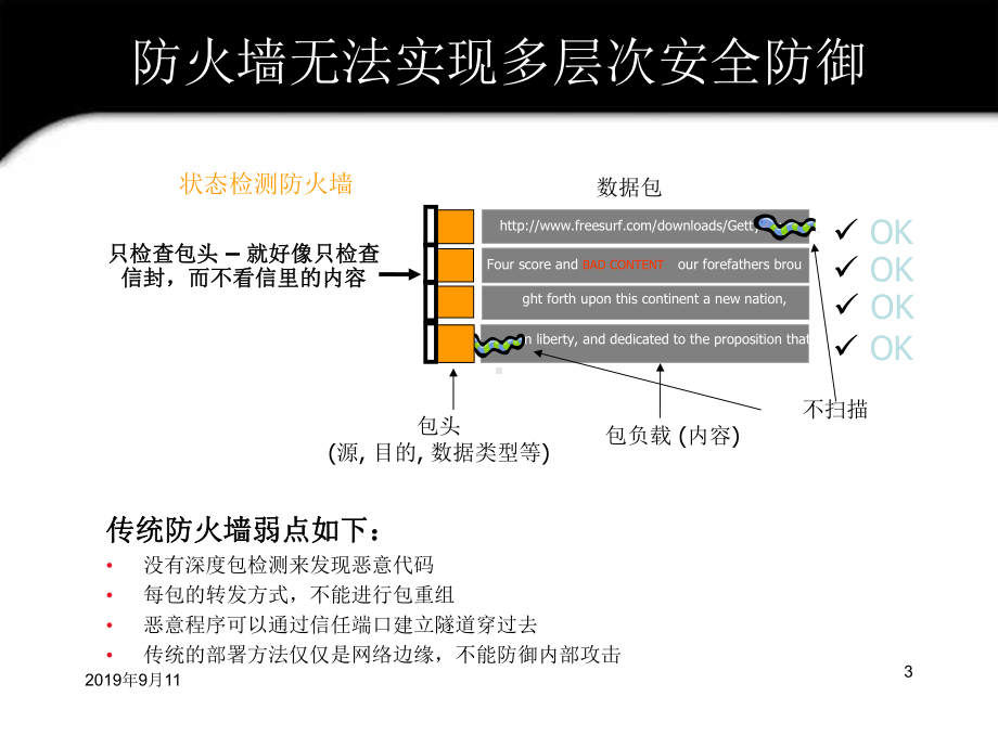 教育安全解决方案1—防御多种安全威胁课件.ppt_第3页