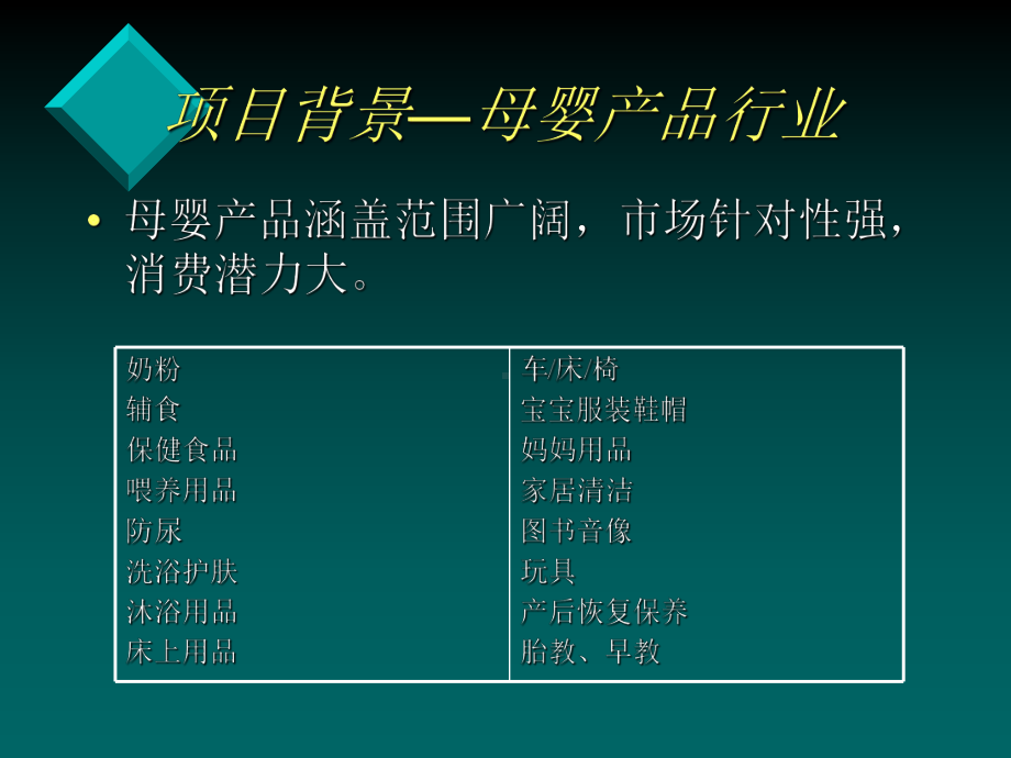 母婴产品调研项目计划书课件.ppt_第3页