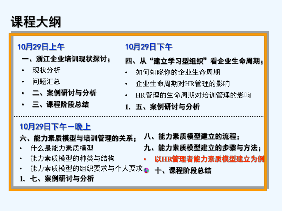 基于能力素质模型的培训规划与管理课件.ppt_第3页