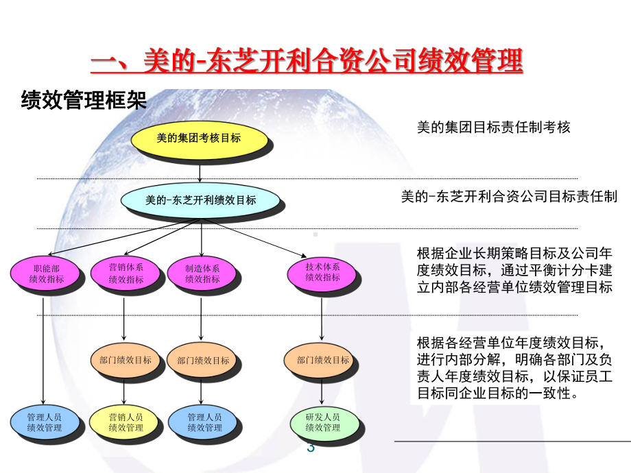 制冷家电集团绩效管理与薪资福利管理研讨制冷家电人力资源体系交流研讨会课件.ppt_第3页